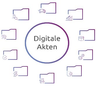 Digitale Akten